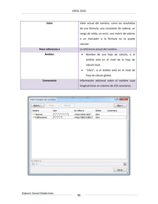 EXCEL 2010



                    Valor              Valor actual del nombre, como los resultados
                                       de una fórmula, una constante de cadena, un
                                       rango de celda, un error, una matriz de valores
                                       o un marcador si la fórmula no se puede
                                       calcular.
              Hace referencia a        La referencia actual del nombre.
                   Ámbito:                    Nombre de una hoja de cálculo, si el
                                               ámbito está en el nivel de la hoja de
                                               cálculo local.
                                              “Libro”, si el ámbito está en el nivel de
                                               hoja de cálculo global.
                 Comentario            Información adicional sobre el nombre cuya
                                       longitud tiene un máximo de 255 caracteres.




Elaboró: Daniel Olalde Soto
                                     51
 