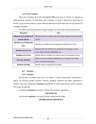 EXCEL 2010



             4.1.6 Filtrar nombres
        Utiliza los comandos de la lista desplegable Filtro para que se muestre en seguida un
subconjunto de nombres. Al seleccionar cada comando, se activa o desactiva la operación de
filtrado, lo que facilita combinar o quitar distintas operaciones de filtrado con el fin de obtener los
resultados deseados.
        Para filtrar una lista de nombres, puedes escoger uno o varios de estos procedimientos:
         Selecciona                                              Para
Nombres en el ámbito de la      Mostrar sólo los nombres que son locales respecto de una hoja de
       hoja de cálculo          cálculo.
 Nombres en el ámbito del
                                Mostrar los nombres que son globales respecto de un libro.
             libro
                                Mostrar sólo los nombres con valores que contengan errores
   Nombres con errores
                                (como #REF, #VALOR, #NOMBRE, etc.)
    Nombres sin errores         Mostar sólo los nombres con valores que no contengan errores.
                                Mostrar sólo los nombres definidos por el usuario o por Excel,
     Nombres definidos
                                como un área de impresión.
     Nombres de tabla           Mostar sólo los nombres de las tablas.


             4.2     Fórmulas
             4.2.1 Concepto
        Las fórmulas son expresiones que nos ayudan a realizar operaciones matemáticas o
lógicas. Las fórmulas pueden contener números, variables, referencia de celdas, operadores y
nombres clave que representan funciones predefinidas en Excel; toda fórmula desde comenzar
con el signo de igual (=).
        Las fórmulas Explícitas en donde se utilizan sólo números y operadores.
                                              =245*18/(32-19)
        Las fórmulas Implícitas en las que se utilizan referencias de celdas.
                                     =A5*B8(C5+G3+D9-T23)+(D3:D12)




Elaboró: Daniel Olalde Soto
                                                  52
 