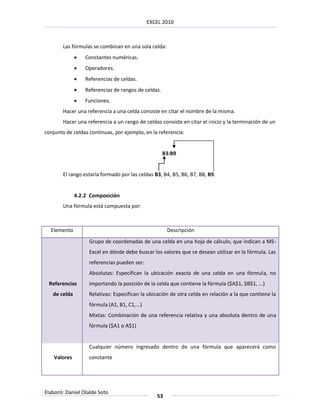 EXCEL 2010



       Las fórmulas se combinan en una sola celda:
                 Constantes numéricas.
                 Operadores.
                 Referencias de celdas.
                 Referencias de rangos de celdas.
                 Funciones.
       Hacer una referencia a una celda consiste en citar el nombre de la misma.
       Hacer una referencia a un rango de celdas consiste en citar el inicio y la terminación de un
conjunto de celdas continuas, por ejemplo, en la referencia:


                                                     B3:B9


       El rango estaría formado por las celdas B3, B4, B5, B6, B7, B8, B9.


              4.2.2 Composición
       Una fórmula está compuesta por:



  Elemento                                            Descripción
                   Grupo de coordenadas de una celda en una hoja de cálculo, que indican a MS-
                   Excel en dónde debe buscar los valores que se desean utilizar en la fórmula. Las
                   referencias pueden ser:
                   Absolutas: Especifican la ubicación exacta de una celda en una fórmula, no
 Referencias       importando la posición de la celda que contiene la fórmula ($A$1, $B$1, ...)
   de celda        Relativas: Especifican la ubicación de otra celda en relación a la que contiene la
                   fórmula (A1, B1, C1,...)
                   Mixtas: Combinación de una referencia relativa y una absoluta dentro de una
                   fórmula ($A1 o A$1)


                   Cualquier número ingresado dentro de una fórmula que aparecerá como
    Valores        constante




Elaboró: Daniel Olalde Soto
                                                 53
 