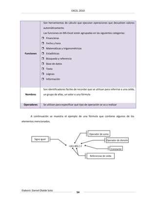 EXCEL 2010



                   Son herramientas de cálculo que ejecutan operaciones que devuelven valores
                   automáticamente.
                   Las funciones en MS-Excel están agrupadas en las siguientes categorías:
                   Financieras
                   Fecha y hora
                   Matemáticas y trigonométricas
  Funciones        Estadísticas
                   Búsqueda y referencia
                   Base de datos
                   Texto
                   Lógicas
                   Información


                   Son identificadores fáciles de recordar que se utilizan para referirse a una celda,
   Nombres         un grupo de ellas, un valor o una fórmula


 Operadores        Se utilizan para especificar qué tipo de operación se va a realizar



       A continuación se muestra el ejemplo de una fórmula que contiene algunos de los
elementos mencionados.



                                                            Operador de suma

           Signo igual                                                      Operador de división

                                          =(A1+B5) / 2
                                                                                Constante

                                                             Referencias de celda




Elaboró: Daniel Olalde Soto
                                                 54
 