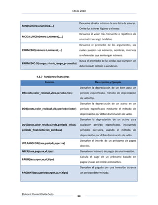 EXCEL 2010



                                                  Devuelve el valor mínimo de una lista de valores.
MIN(número1,número2,…)
                                                  Omite los valores lógicos y el texto.
                                                  Devuelve el valor más frecuente o repetitivo de
MODA.UNO(número1,número2,…)
                                                  una matriz o rango de datos.

                                                  Devuelve el promedio de los argumentos, los
PROMEDIO(número1,número2,…)                       cuales pueden ser números, nombres, matrices
                                                  o referencias que contengan número.
                                                  Busca el promedio de las celdas que cumplen un
PROMEDIO.SI(rango,criterio,rango_promedio)
                                                  determinado criterio o condición.


            4.3.7 Funciones financieras
                   Función                                         Descripción y Ejemplo
                                                  Devuelve la depreciación de un bien para un
DB(costo,valor_residual,vida,periodo,mes)         período especificado, método de depreciación
                                                  de saldo fijo.
                                                  Devuelve la depreciación de un activo en un
DDB(costo,valor_residual,vida;periodo;factor)     período especificado mediante el método de
                                                  depreciación por doble disminución de saldo.
                                                  Devuelve la depreciación de un activo para
DVS(costo,valor_residual,vida,periodo_inicial,    cualquier período        especificado, incluyendo
periodo_final,factor,sin_cambios)                 periodos parciales, usando el método de
                                                  depreciación por doble disminución de saldo.
                                                  Devuelve el interés de un préstamo de pagos
INT.PAGO.DIR(tasa,periodo,nper,va)
                                                  directos.
NPER(tasa,pago,va,vf,tipo)                        Devuelve el número de pagos de una inversión.
                                                  Calcula el pago de un préstamo basado en
PAGO(tasa,nper,va,vf,tipo)
                                                  pagos y tasas de interés constantes.
                                                  Devuelve el pagado por una inversión durante
PAGOINT(tasa,periodo,nper,va,vf.tipo)             un período determinado.




Elaboró: Daniel Olalde Soto
                                                 64
 