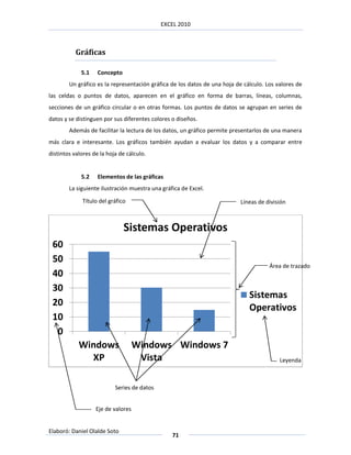 EXCEL 2010



           Gráficas

             5.1    Concepto
        Un gráfico es la representación gráfica de los datos de una hoja de cálculo. Los valores de
las celdas o puntos de datos, aparecen en el gráfico en forma de barras, líneas, columnas,
secciones de un gráfico circular o en otras formas. Los puntos de datos se agrupan en series de
datos y se distinguen por sus diferentes colores o diseños.
        Además de facilitar la lectura de los datos, un gráfico permite presentarlos de una manera
más clara e interesante. Los gráficos también ayudan a evaluar los datos y a comparar entre
distintos valores de la hoja de cálculo.


             5.2    Elementos de las gráficas
        La siguiente ilustración muestra una gráfica de Excel.

             Título del gráfico                                            Líneas de división



                               Sistemas Operativos
 60
 50
                                                                                      Área de trazado
 40
 30
                                                                              Sistemas
 20                                                                           Operativos
 10
  0
            Windows                 Windows Windows 7
              XP                     Vista                                                Leyenda



                           Series de datos


                   Eje de valores


Elaboró: Daniel Olalde Soto
                                                 71
 