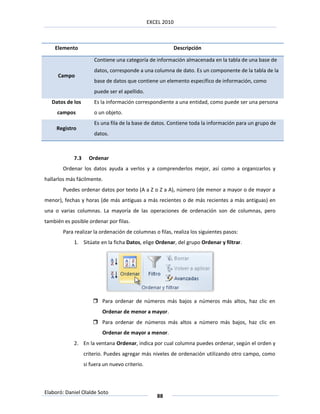 EXCEL 2010



    Elemento                                                 Descripción

                      Contiene una categoría de información almacenada en la tabla de una base de
                      datos, corresponde a una columna de dato. Es un componente de la tabla de la
     Campo
                      base de datos que contiene un elemento específico de información, como
                      puede ser el apellido.
   Datos de los       Es la información correspondiente a una entidad, como puede ser una persona
     campos           o un objeto.
                      Es una fila de la base de datos. Contiene toda la información para un grupo de
     Registro
                      datos.



            7.3     Ordenar
        Ordenar los datos ayuda a verlos y a comprenderlos mejor, así como a organizarlos y
hallarlos más fácilmente.
        Puedes ordenar datos por texto (A a Z o Z a A), número (de menor a mayor o de mayor a
menor), fechas y horas (de más antiguas a más recientes o de más recientes a más antiguas) en
una o varias columnas. La mayoría de las operaciones de ordenación son de columnas, pero
también es posible ordenar por filas.
        Para realizar la ordenación de columnas o filas, realiza los siguientes pasos:
            1. Sitúate en la ficha Datos, elige Ordenar, del grupo Ordenar y filtrar.




                       Para ordenar de números más bajos a números más altos, haz clic en
                          Ordenar de menor a mayor.
                       Para ordenar de números más altos a número más bajos, haz clic en
                          Ordenar de mayor a menor.
            2. En la ventana Ordenar, indica por cual columna puedes ordenar, según el orden y
                  criterio. Puedes agregar más niveles de ordenación utilizando otro campo, como
                  si fuera un nuevo criterio.



Elaboró: Daniel Olalde Soto
                                                   88
 