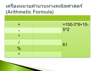 เครื่องหมายคำนวนทางคณิตศาสตร์ (Arithmetic Formula)