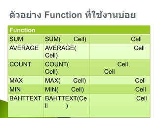 ตัวอย่าง Function ที่ใช้งานบ่อย