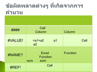 ข้อผิดพลาดต่างๆ ที่เกิดจากการคำนวน