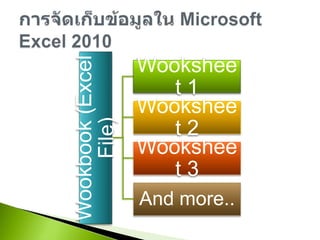 การจัดเก็บข้อมูลใน Microsoft Excel 2010