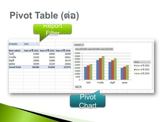 Pivot Table (ต่อ)Report FilterPivot Chart