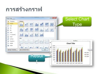 การสร้างกราฟSelect Chart TypeResult