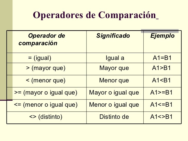 Excel 2010