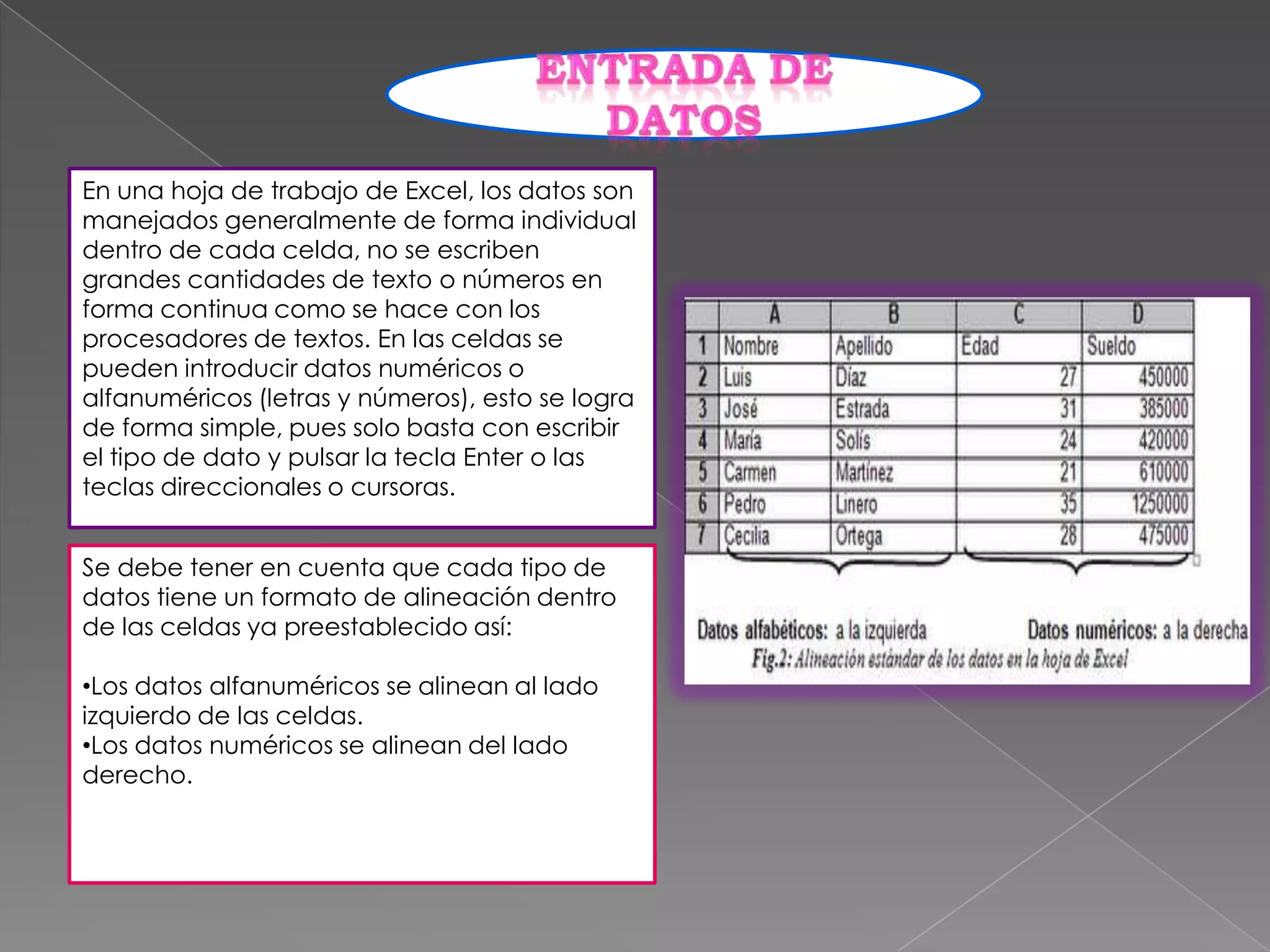 En una hoja de trabajo de Excel, los datos son
manejados generalmente de forma individual
dentro de cada celda, no se escriben
grandes cantidades de texto o números en
forma continua como se hace con los
procesadores de textos. En las celdas se
pueden introducir datos numéricos o
alfanuméricos (letras y números), esto se logra
de forma simple, pues solo basta con escribir
el tipo de dato y pulsar la tecla Enter o las
teclas direccionales o cursoras.
Se debe tener en cuenta que cada tipo de
datos tiene un formato de alineación dentro
de las celdas ya preestablecido así:
•Los datos alfanuméricos se alinean al lado
izquierdo de las celdas.
•Los datos numéricos se alinean del lado
derecho.

 