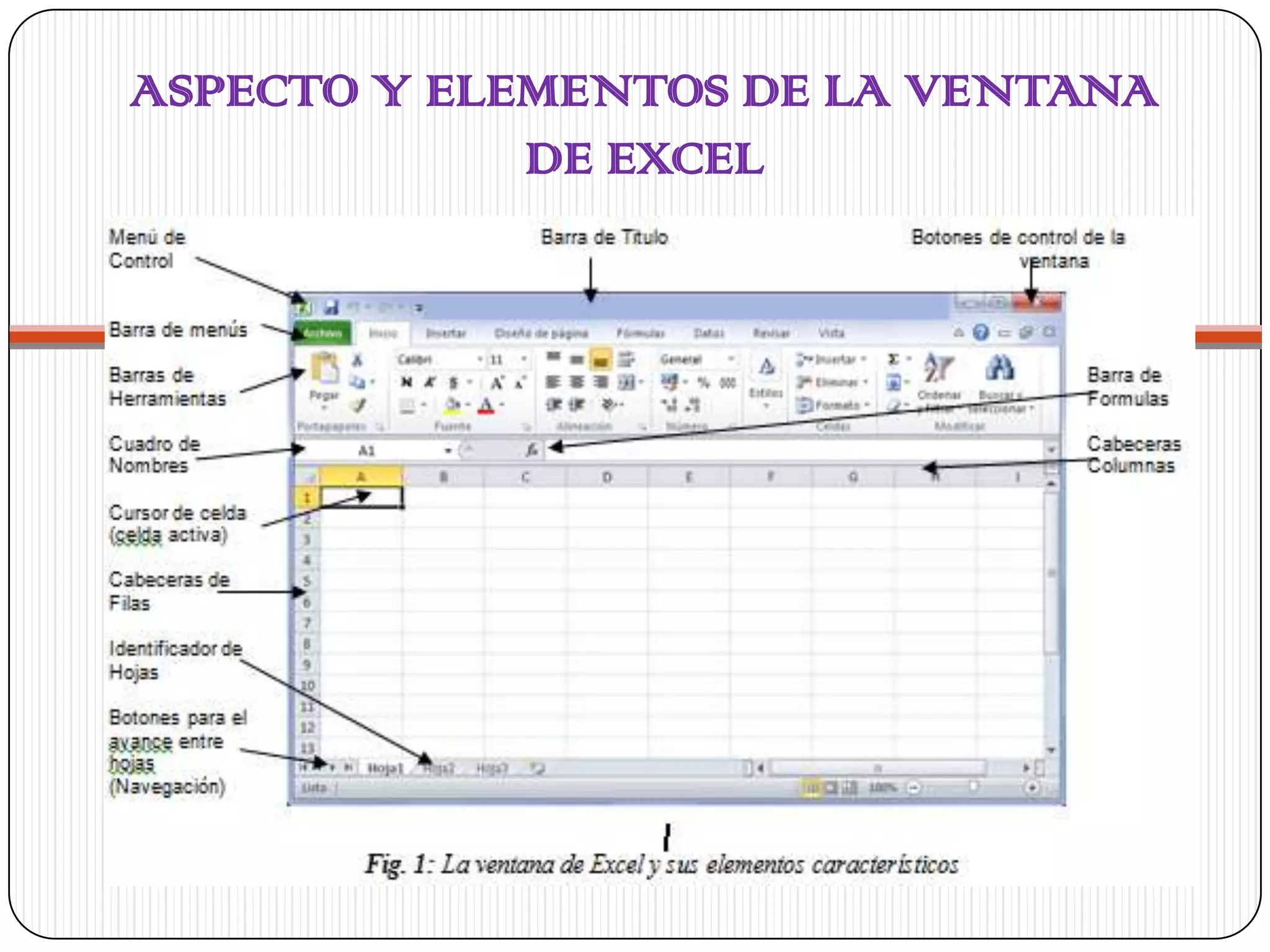 ASPECTO Y ELEMENTOS DE LA VENTANA
DE EXCEL

 