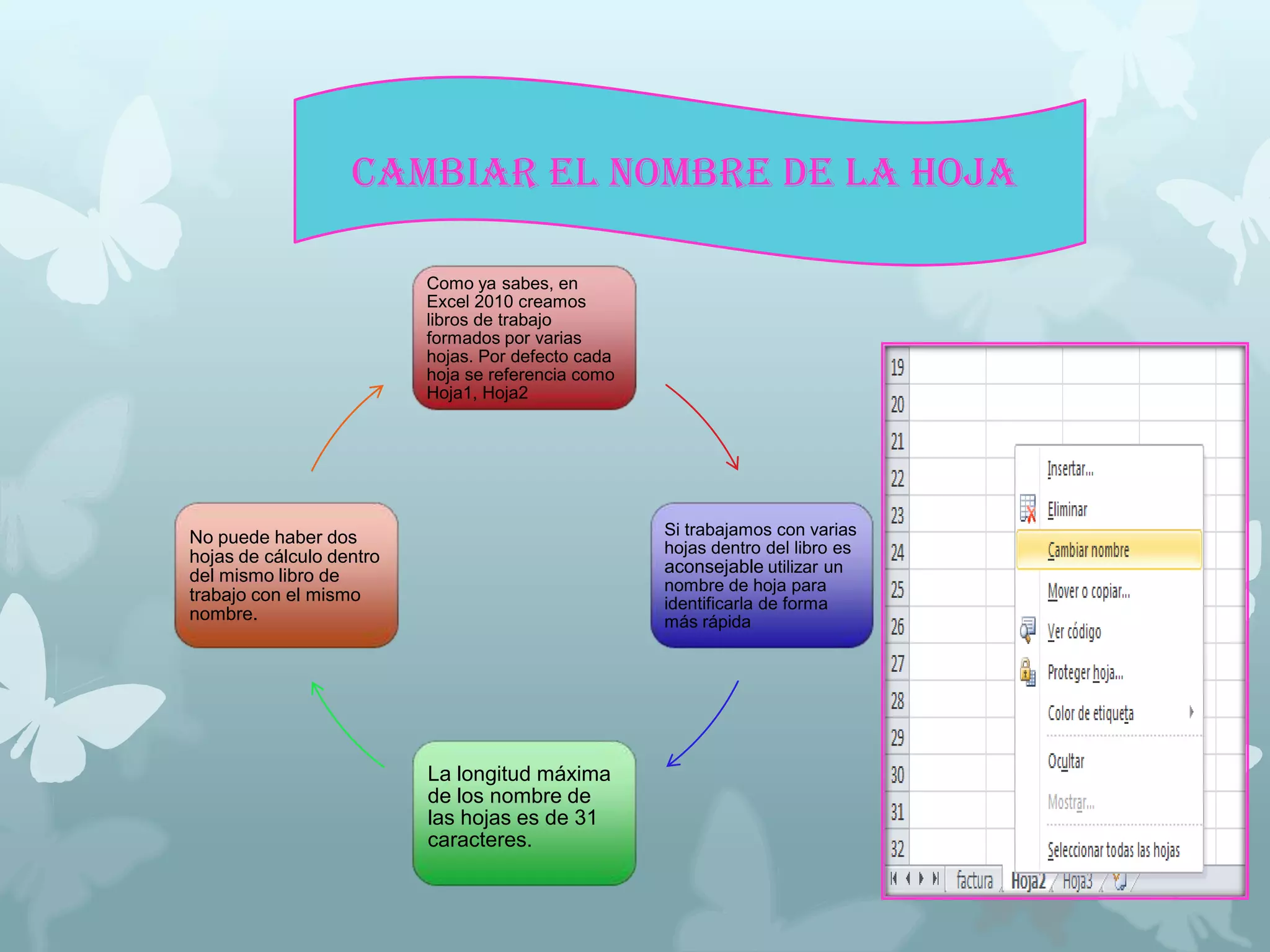 CAMBIAR EL NOMBRE DE LA HOJA
Como ya sabes, en
Excel 2010 creamos
libros de trabajo
formados por varias
hojas. Por defecto cada
hoja se referencia como
Hoja1, Hoja2

Si trabajamos con varias
hojas dentro del libro es
aconsejable utilizar un
nombre de hoja para
identificarla de forma
más rápida

No puede haber dos
hojas de cálculo dentro
del mismo libro de
trabajo con el mismo
nombre.

La longitud máxima
de los nombre de
las hojas es de 31
caracteres.

 