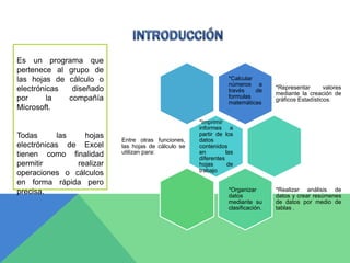 Es un programa que
pertenece al grupo de
las hojas de cálculo o
electrónicas
diseñado
por
la
compañía
Microsoft.

Todas
las
hojas
electrónicas de Excel
tienen como finalidad
permitir
realizar
operaciones o cálculos
en forma rápida pero
precisa.

*Calcular
números a
través
de
formulas
matemáticas
.

Entre otras funciones,
las hojas de cálculo se
utilizan para:

*Representar
valores
mediante la creación de
gráficos Estadísticos.

*Imprimir
informes a
partir de los
datos
contenidos
en
las
diferentes
hojas
de
trabajo
*Organizar
datos
mediante su
clasificación.

*Realizar análisis de
datos y crear resúmenes
de datos por medio de
tablas .

 