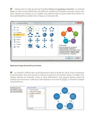 3/	 Cliquez dans le volet gauche de la fenêtre Choisir un graphique SmartArt, sur l’intitulé
Cycle. Le volet central affiche alors les différents modèles de SmartArts associés à cette catégorie. Quand vous cliquez sur un modèle, vous obtenez dans la partie droite de la fenêtre un
descriptif détaillé du modèle choisi. Cliquez sur le bouton OK.

Optez pour le type de SmartArt qui convient.

4/	 Le SmartArt s’affiche alors automatiquement dans la feuille de calcul. Il faut maintenant

le personnaliser. Vous êtes assisté en cela par la présence de champs vierges à remplir. Pour
chaque élément du SmartArt, entrez le texte d’illustration. Vous pouvez ajouter autant de
champs que nécessaire, il suffit pour cela d’appuyer sur la touche [Entrée]. Le SmartArt s’adapte
instantanément.
Enrichissez vos
SmartArts au gré
de votre fantaisie.

 