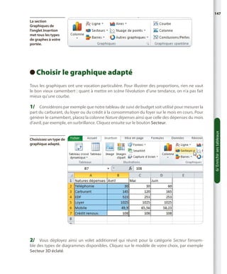147
La section
Graphiques de
l’onglet Insertion
met tous les types
de graphes à votre
portée.

Choisir le graphique adapté
 
Tous les graphiques ont une vocation particulière. Pour illustrer des proportions, rien ne vaut
le bon vieux camembert ; quant à mettre en scène l’évolution d’une tendance, on n’a pas fait
mieux qu’une courbe.

1/	 Considérons par exemple que notre tableau de suivi de budget soit utilisé pour mesurer la

Choisissez un type de
graphique adapté.

2/	 Vous déployez ainsi un volet additionnel qui réunit pour la catégorie Secteur l’ensem-

ble des types de diagrammes disponibles. Cliquez sur le modèle de votre choix, par exemple
Secteur 3D éclaté.

6/ Enrichir ses tableaux

part du carburant, du loyer ou du crédit à la consommation du foyer sur le mois en cours. Pour
générer le camembert, placez la colonne Nature dépenses ainsi que celle des dépenses du mois
d’avril, par exemple, en surbrillance. Cliquez ensuite sur le bouton Secteur.

 
