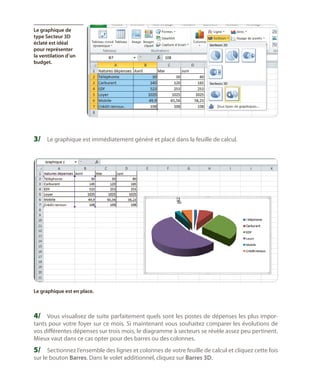 Le graphique de
type Secteur 3D
éclaté est idéal
pour représenter
la ventilation d’un
budget.

3/	 Le graphique est immédiatement généré et placé dans la feuille de calcul.

Le graphique est en place.

4/	 Vous visualisez de suite parfaitement quels sont les postes de dépenses les plus importants pour votre foyer sur ce mois. Si maintenant vous souhaitez comparer les évolutions de
vos différentes dépenses sur trois mois, le diagramme à secteurs se révèle assez peu pertinent.
Mieux vaut dans ce cas opter pour des barres ou des colonnes.

5/	 Sectionnez l’ensemble des lignes et colonnes de votre feuille de calcul et cliquez cette fois
sur le bouton Barres. Dans le volet additionnel, cliquez sur Barres 3D.

 