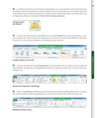 151

3/	 Au début du processus de création du graphique, vous avez sélectionné les données dans

le tableau. Excel a ainsi généré la représentation mais il est possible que les données aient été
interverties et que les données figurant en abscisse aient dû prendre place en ordonnées. Pour
corriger cela, cliquez sur le bouton Intervertir les lignes/colonnes.
Corrigez la place
des données

4/	 Le reste des commandes rassemblées sous l’onglet Création vous permet de gérer un cer-

L’onglet Création est très utile !

5/	 Activez maintenant l’onglet Disposition. Il est possible avec les outils qu’il rassemble de

personnaliser les légendes, les étiquettes de données, l’apparence des titres, la nature des quadrillages, etc.

Ajoutez titres, légendes et quadrillage

6/	 Enfin, l’onglet Mise en forme vous permet par exemple de modifier aisément les couleurs
des formes présentes dans le graphique ou encore de les enrichir d’un effet d’ombré, etc.

Multipliez les effets visuels.

6/ Enrichir ses tableaux

tain nombre de critères comme la disposition ou encore la couleur des différents éléments.
Passez-les en revue, jusqu’à obtenir un résultat qui vous convient.

 