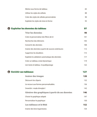 Mettre sous forme de tableau	

83

Utiliser les styles de cellules	

88

Créer des styles de cellules personnalisés	

90

Exploiter les styles de mise en forme	

93

5 	 Exploiter les données du tableau	

97

Trier les données	

98

Créer et personnaliser des filtres de tri	

101

Rechercher des éléments	

105

Convertir des données	

108

I
 nsérer des données à partir de sources extérieures	

112

Supprimer les doublons	

115

E
 xploiter la validation automatique des données	

117

Créer un tableau croisé dynamique	

119

Lier texte et tableau : le publipostage	

122

6 	 Enrichir ses tableaux	
Insérer des images	

127
128

Découvrir les cliparts	

132

Le recours aux formes personnalisables	

136

SmartArt : mode d’emploi !	

143

Générer des graphiques à partir de ses données	

146

Choisir le graphique adapté	

147

Personnaliser le graphique	

150

Les tableaux et le Web	

152

Insérer des liens hypertextes	

154

 
