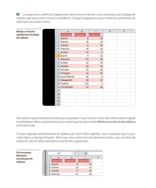 6/	 Lorsque vous confirmez l’application de la mise en forme, vous constatez que la plage de

cellules que vous aviez mise en surbrillance change d’apparence pour revêtir les propriétés du
style que vous aviez choisi.
Mettez en forme
rapidement la plage
de cellules.

Cet outil est particulièrement utile pour procéder à une mise en scène des informations rapide
et esthétique. Mais ne pensez pas pour autant que la commande Mettre sous forme de tableau
se limite à cela.
Si vous regardez attentivement le tableau qui vient d’être généré, vous constatez que la première ligne a changé d’aspect. Alors que vous aviez saisi des données brutes, sans en-têtes de
colonnes, des en-têtes déroulants ont fait leur apparition.

De nouveaux
éléments
enrichissent le
tableau.

 