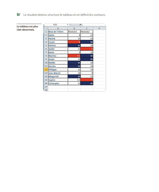5/	 Le résultat obtenu structure le tableau et en définit les contours.
Le tableau est plus
clair désormais.

 