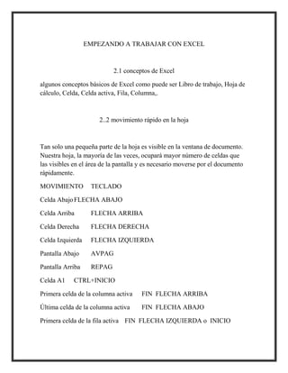 EMPEZANDO A TRABAJAR CON EXCEL

2.1 conceptos de Excel
algunos conceptos básicos de Excel como puede ser Libro de trabajo, Hoja de
cálculo, Celda, Celda activa, Fila, Columna,.

2..2 movimiento rápido en la hoja

Tan solo una pequeña parte de la hoja es visible en la ventana de documento.
Nuestra hoja, la mayoría de las veces, ocupará mayor número de celdas que
las visibles en el área de la pantalla y es necesario moverse por el documento
rápidamente.
MOVIMIENTO

TECLADO

Celda Abajo FLECHA ABAJO
Celda Arriba

FLECHA ARRIBA

Celda Derecha

FLECHA DERECHA

Celda Izquierda

FLECHA IZQUIERDA

Pantalla Abajo

AVPAG

Pantalla Arriba

REPAG

Celda A1

CTRL+INICIO

Primera celda de la columna activa

FIN FLECHA ARRIBA

Última celda de la columna activa

FIN FLECHA ABAJO

Primera celda de la fila activa FIN FLECHA IZQUIERDA o INICIO

 