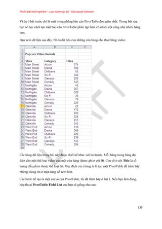 Phiên bản thử nghiệm – Lưu hành nội bộ - Microsoft Vietnam
139
Ví dụ ở bài trước chỉ là một trong những báo cáo PivotTable đơn giản nhất. Trong bài này,
bạn sẽ h c cách tạo một báo cáo PivotTable phức tạp hơn, có nhiều cột cũng như nhiều hàng
hơn.
Bạn xem dữ liệu sau đây. Nó là dữ liệu của những cửa hàng cho thuê băng video:
Các hàng dữ liệu trong bài này được thi t k khác với bài trước. Mỗi hàng trong bảng đại
diện cho một thể loại video của một cửa hàng (được ghi ở cột B). Con s ở cột Title là s
lượng đầu phim thuộc thể loại đó. Mục đích của chúng ta là tạo một PivotTable để trình bày
những thông tin ở một dạng dễ xem hơn.
Các bước để tạo ra một cái vỏ của PivotTable, tôi đã trình bày ở bài 1. N u bạn làm đúng,
hộp thoại PivotTable Field List của bạn sẽ gi ng như sau:
 