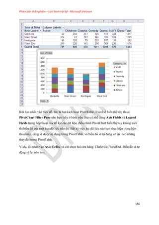 Phiên bản thử nghiệm – Lưu hành nội bộ - Microsoft Vietnam
146
Khi bạn nhấn vào biểu đồ, tức là bạn kích hoạt PivotTable, Excel sẽ hiển thị hộp thoại
PivotChart Filter Pane như bạn thấy ở hình trên. Bạn có thể dùng Axis Fields và Legend
Fields trong hộp thoại này để l c các dữ liệu, điều chỉnh PivotChart hiển thị hay không hiển
thị biểu đồ của một loại dữ liệu nào đó. Bất kỳ việc l c dữ liệu nào bạn th c hiện trong hộp
thoại này, cũng sẽ được áp dụng trong PivotTable, và biểu đồ sẽ t động vẽ lại theo những
thay đổi trong PivotTable.
Ví dụ, tôi nhấn vào Axis Fields, và chỉ ch n hai cửa hàng: Clarkville, WestEnd. Biểu đồ sẽ t
động vẽ lại như sau:
 