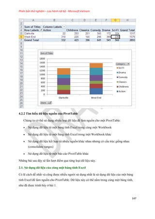 Phiên bản thử nghiệm – Lưu hành nội bộ - Microsoft Vietnam
147
4.2.2 Tìm hiểu dữ liệu nguồn của PivotTable
Chúng ta có thể sử dụng nhiều loại dữ liệu để làm nguồn cho một PivotTable:
 Sử dụng dữ liệu từ một bảng tính Excel trong cùng một Workbook
 Sử dụng dữ liệu từ một bảng tính Excel trong một Workbook khác
 Sử dụng dữ liệu k t hợp từ nhiều nguồn khác nhau nhưng có cấu trúc gi ng nhau
(consolidate ranges)
 Sử dụng dữ liệu từ một báo cáo PivotTable khác
Những bài sau đây sẽ lần lượt điểm qua từng loại dữ liệu này.
2.1. Sử dụng dữ liệu của cùng một bảng tính Excel
Có lẽ cách dễ nhất và cũng được nhiều người sử dụng nhất là sử dụng dữ liệu của một bảng
tính Excel để làm nguồn cho PivotTable. Dữ liệu này có thể nằm trong cùng một bảng tính,
như đã được trình bày ở bài 1.
 