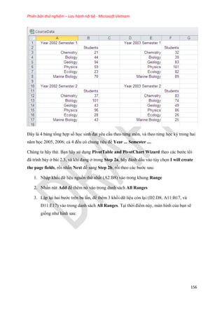 Phiên bản thử nghiệm – Lưu hành nội bộ - Microsoft Vietnam
156
Đây là 4 bảng tổng hợp s h c sinh đạt yêu cầu theo từng môn, và theo từng h c kỳ trong hai
năm h c 2005, 2006; cả 4 đều có chung tiêu đề Year ... Semester ....
Chúng ta hãy thử. Bạn hãy sử dụng PivotTable and PivotChart Wizard theo các bước tôi
đã trình bày ở bài 2.3, và khi đang ở trong Step 2a, hãy đánh dấu vào tùy ch n I will create
the page fields, rồi nhấn Next để sang Step 2b, rồi theo các bước sau:
1. Nhập kh i dữ liệu nguồn thứ nhất (A2:B8) vào trong khung Range
2. Nhấn nút Add để thêm nó vào trong danh sách All Ranges
3. Lập lại hai bước trên ba lần, để thêm 3 kh i dữ liệu còn lại (D2:D8, A11:B17, và
D11:E17) vào trong danh sách All Ranges. Tại thời điểm này, màn hình của bạn sẽ
gi ng như hình sau:
 