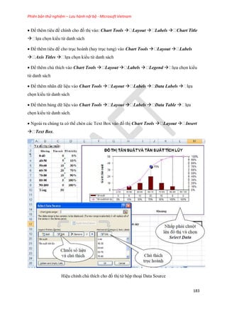 Phiên bản thử nghiệm – Lưu hành nội bộ - Microsoft Vietnam
183
 Để thêm tiêu đề chính cho đồ thị vào: Chart Tools  Layout  Labels  Chart Title
 l a ch n kiểu từ danh sách
 Để thêm tiêu đề cho trục hoành (hay trục tung) vào Chart Tools  Layout  Labels
 Axis Titles  l a ch n kiểu từ danh sách
 Để thêm chú thích vào Chart Tools  Layout  Labels  Legend  kiểu
từ danh sách
 Để thêm nhãn dữ liệu vào Chart Tools  Layout  Labels  Data Labels  l a
ch n kiểu từ danh sách
 Để thêm bảng dữ liệu vào Chart Tools  Layout  Labels  Data Table  l a
ch n kiểu từ danh sách.
 Ngoài ra chúng ta có thể chèn các Text Box vào đồ thị Chart Tools  Layout  Insert
 Text Box.
Hiệu chỉnh chú thích cho đồ thị từ hộp thoại Data Source
 
