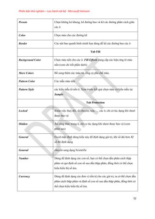 Phiên bản thử nghiệm – Lưu hành nội bộ - Microsoft Vietnam
52
Presets Ch n không kẻ khung, kẽ đường bao và kẽ các đường phân cách giữa
các ô
Color Ch n màu cho các đường kẽ
Border Các nút bao quanh hình minh h a dùng để kẽ các đường bao các ô
Tab Fill
Background Color Ch n màu nền cho các ô. Fill Effects cung cấp các hiệu ứng tô màu
nền (xem chi ti t phần dưới).
More Colors Bổ sung thêm các màu và công cụ pha ch màu.
Pattern Color Các mẫu màu nền
Pattern Style các kiểu mẫu tô nền ô. Xem trước k t quả ch n màu và kiểu mẫu tại
Sample
Tab Protection
Locked Khóa việc thay đổi, di chuyển, xóa, … các ô, chỉ có tác dụng khi sheet
được bảo vệ
Hidden Ẩn công thức trong ô, chỉ co tác dụng khi sheet được bảo vệ (xem
phần sau)
General Excel mặc định dùng kiểu này để định dạng giá trị, khi s dài hơn 12
s thì định dạng
General chuyển sang dạng Scientific
Number Dùng để định dạng các con s , bạn có thể ch n dấu phân cách thập
phân và qui định s con s sau dấu thập phân, đồng thời có thể ch n
kiểu hiển thị s âm.
Currency Dùng để định dạng các đơn vị tiền tệ cho các giá trị, ta có thể ch n dấu
phân cách thập phân và định s con s sau dấu thập phân, đồng thời có
thể ch n kiểu hiển thị s âm.
 