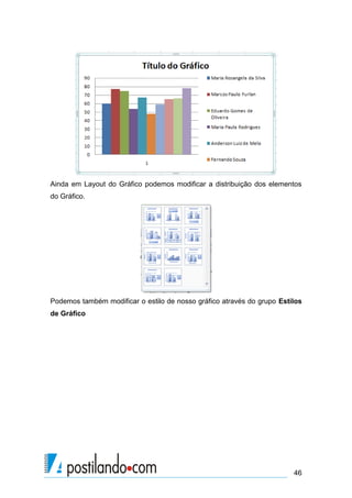 46
Ainda em Layout do Gráfico podemos modificar a distribuição dos elementos
do Gráfico.
Podemos também modificar o estilo de nosso gráfico através do grupo Estilos
de Gráfico
 