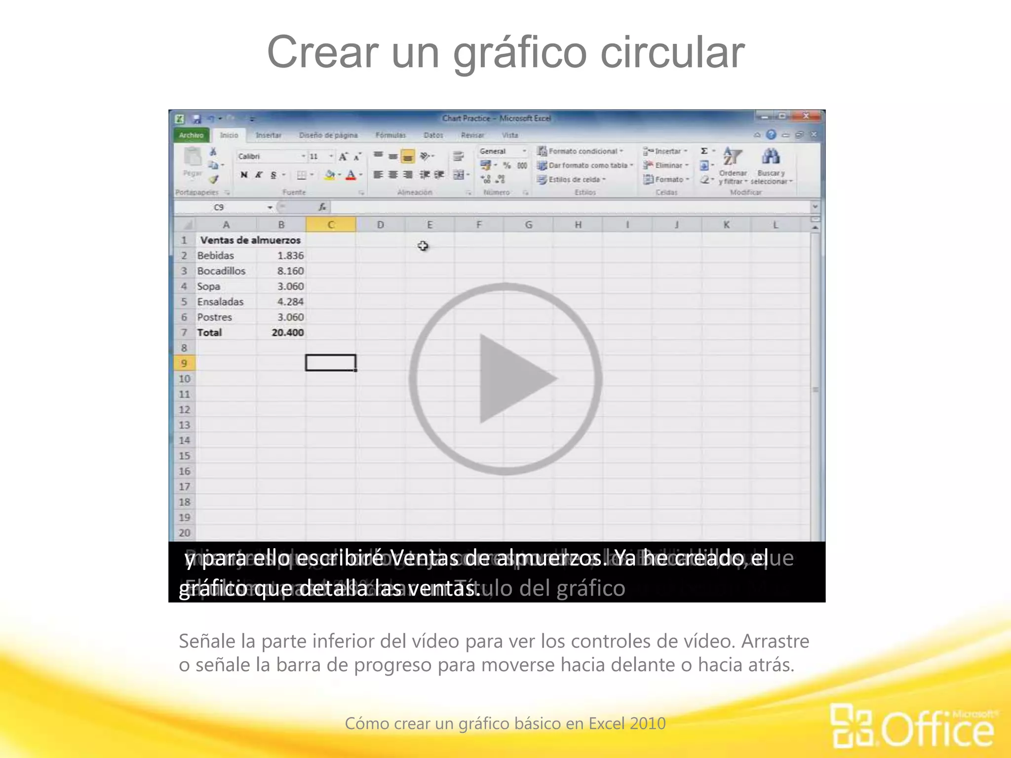 Crear un gráfico circular
Señale la parte inferior del vídeo para ver los controles de vídeo. Arrastre
o señale la barra de progreso para moverse hacia delante o hacia atrás.
Cómo crear un gráfico básico en Excel 2010
A diferencia de un gráfico de columnas, un gráfico circular
solo puede mostrar un conjunto de valores.
Tengo una lista de artículos vendidos para comidas en una
cafetería y el importe de dinero obtenido por cada artículo.Voy a hacer un gráfico circular para reflejar las ventas.
Empezaré haciendo clic en la celda A2 y la arrastraré e la
celda B6teniendo cuidado de no seleccionar el total de la celda B7.
A continuación, en el grupo Gráficos de la ficha Insertar, haré
clic en Circular.
Esta vez, crearé un gráfico en 3D, así que seleccionaré el
Gráfico circular 3D. Pero eso no es todo lo que quiero hacer,me gustaría cambiar un poco el estilo.En Estilos de gráfico, haré clic en el botón Más
y aparece un gráfico con líneas blancas pequeñas alrededor
del gráfico circular y entre las distintas partes del mismo.Lo seleccionaré y así ya tendré las líneas blancas.
Pero aún hay más; me gustaría que apareciera el porcentaje
de cada tipo de venta en las partes del gráfico circular.Subiré hasta Diseños del gráfico y haré clic en el botón Más
de modo que aparezca un signo porcentual. Es bastante
pequeño pero se distingue.
Ahora obtengo los signos porcentuales y coinciden con la
leyenda.
Por ejemplo, el color azul corresponde a las Bebidas, que
representa el 9% de las ventas,
mientras que el color teja corresponde a los Bocadillos, que
representan el 40%.El último paso es crear un Título del gráfico
y para ello escribiré Ventas de almuerzos. Ya he creado el
gráfico que detalla las ventas.
 