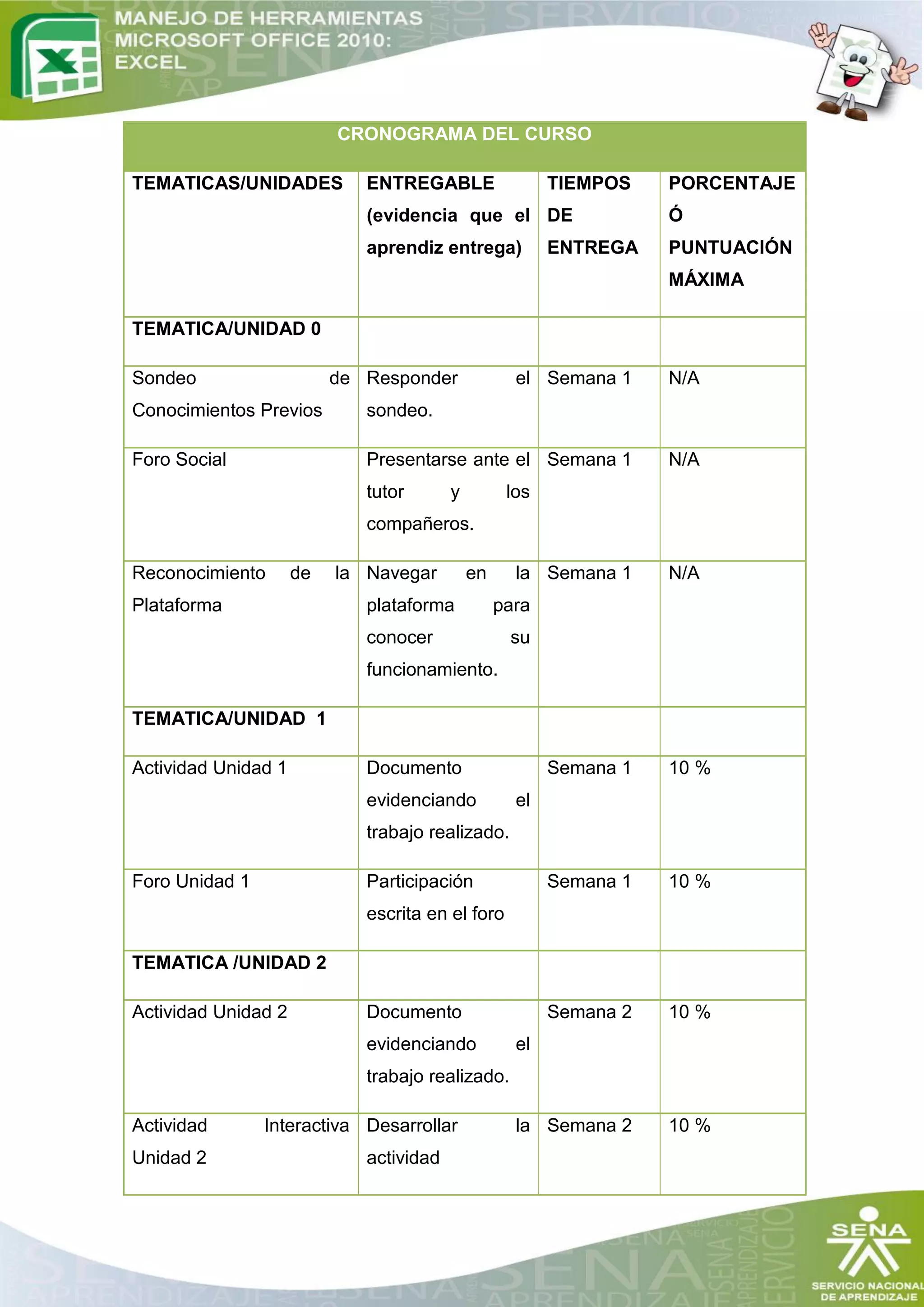 CRONOGRAMA DEL CURSO

TEMATICAS/UNIDADES           ENTREGABLE                  TIEMPOS    PORCENTAJE
                             (evidencia que el DE                   Ó
                             aprendiz entrega)           ENTREGA    PUNTUACIÓN
                                                                    MÁXIMA

TEMATICA/UNIDAD 0

Sondeo                    de Responder              el Semana 1     N/A
Conocimientos Previos        sondeo.

Foro Social                  Presentarse ante el Semana 1           N/A
                             tutor       y         los
                             compañeros.

Reconocimiento       de   la Navegar         en     la Semana 1     N/A
Plataforma                   plataforma           para
                             conocer               su
                             funcionamiento.

TEMATICA/UNIDAD 1

Actividad Unidad 1           Documento                   Semana 1   10 %
                             evidenciando           el
                             trabajo realizado.

Foro Unidad 1                Participación               Semana 1   10 %
                             escrita en el foro

TEMATICA /UNIDAD 2

Actividad Unidad 2           Documento                   Semana 2   10 %
                             evidenciando           el
                             trabajo realizado.

Actividad       Interactiva Desarrollar             la Semana 2     10 %
Unidad 2                     actividad
 