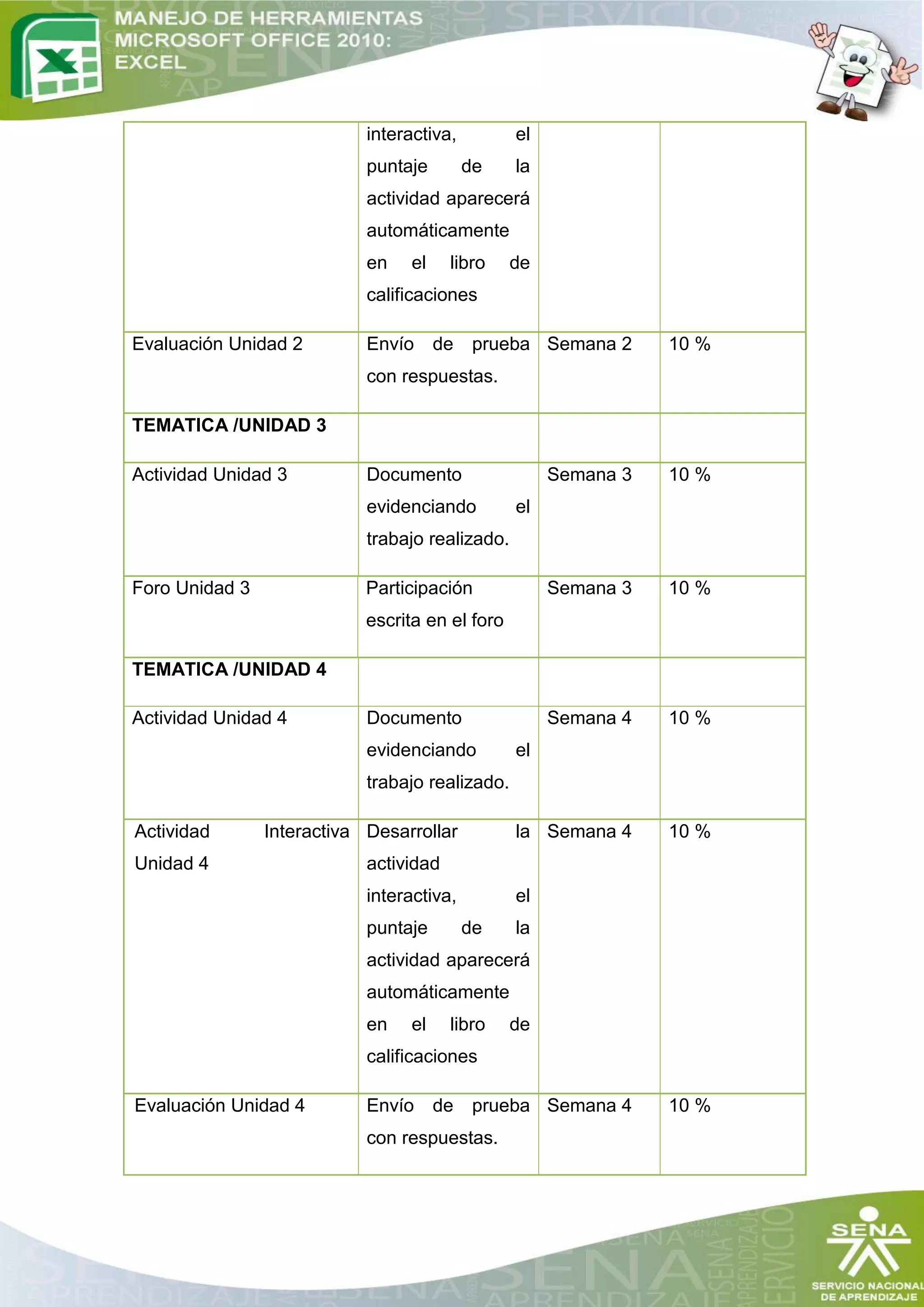interactiva,         el
                            puntaje         de   la
                            actividad aparecerá
                            automáticamente
                            en    el    libro    de
                            calificaciones

Evaluación Unidad 2         Envío      de    prueba Semana 2     10 %
                            con respuestas.

TEMATICA /UNIDAD 3

Actividad Unidad 3          Documento                 Semana 3   10 %
                            evidenciando         el
                            trabajo realizado.

Foro Unidad 3               Participación             Semana 3   10 %
                            escrita en el foro

TEMATICA /UNIDAD 4

Actividad Unidad 4          Documento                 Semana 4   10 %
                            evidenciando         el
                            trabajo realizado.

Actividad       Interactiva Desarrollar          la Semana 4     10 %
Unidad 4                    actividad
                            interactiva,         el
                            puntaje         de   la
                            actividad aparecerá
                            automáticamente
                            en    el    libro    de
                            calificaciones

Evaluación Unidad 4         Envío      de    prueba Semana 4     10 %
                            con respuestas.
 