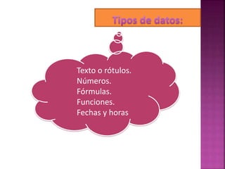 Texto o rótulos.
Números.
Fórmulas.
Funciones.
Fechas y horas
 