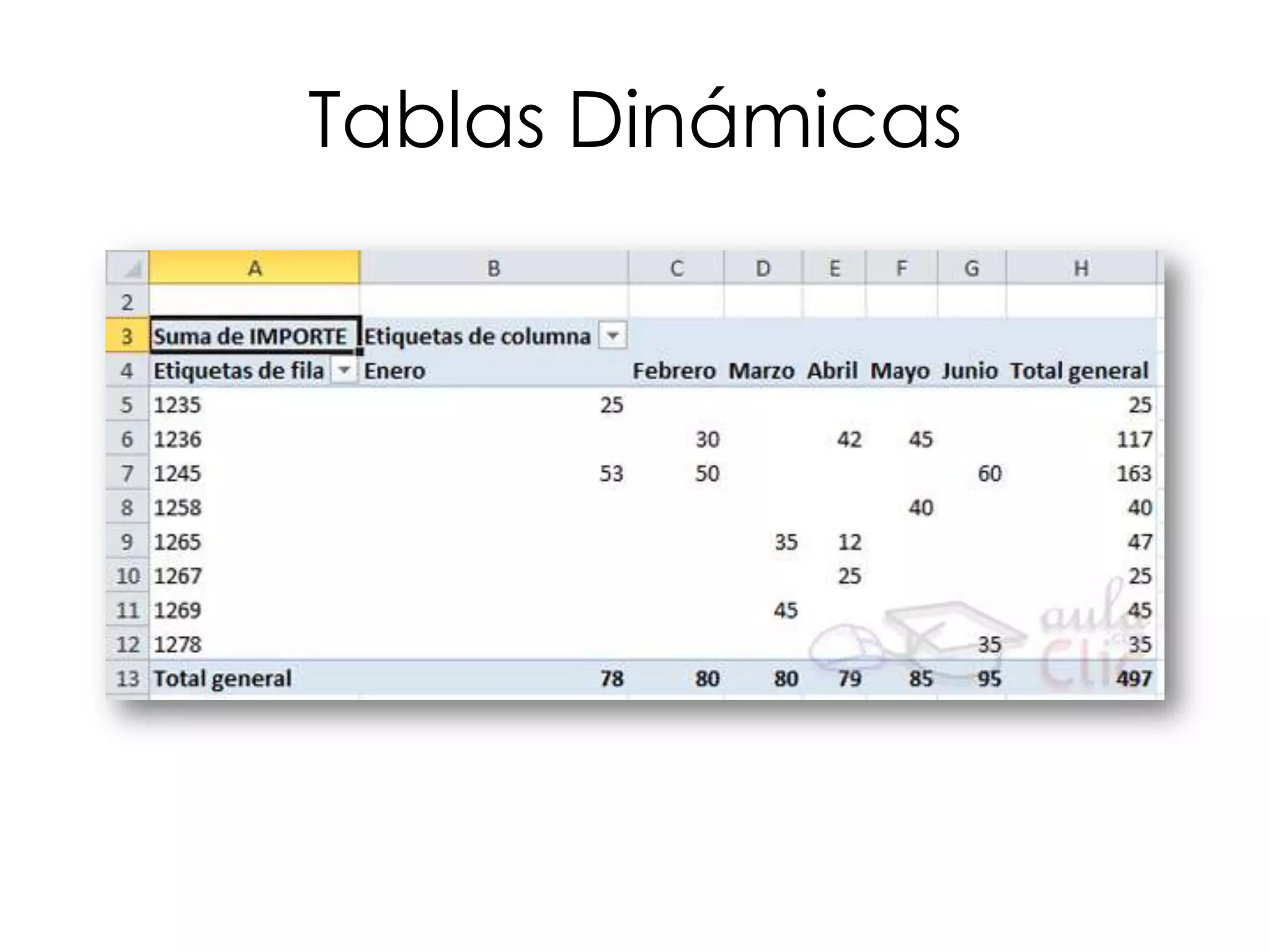 Tablas Dinámicas
 