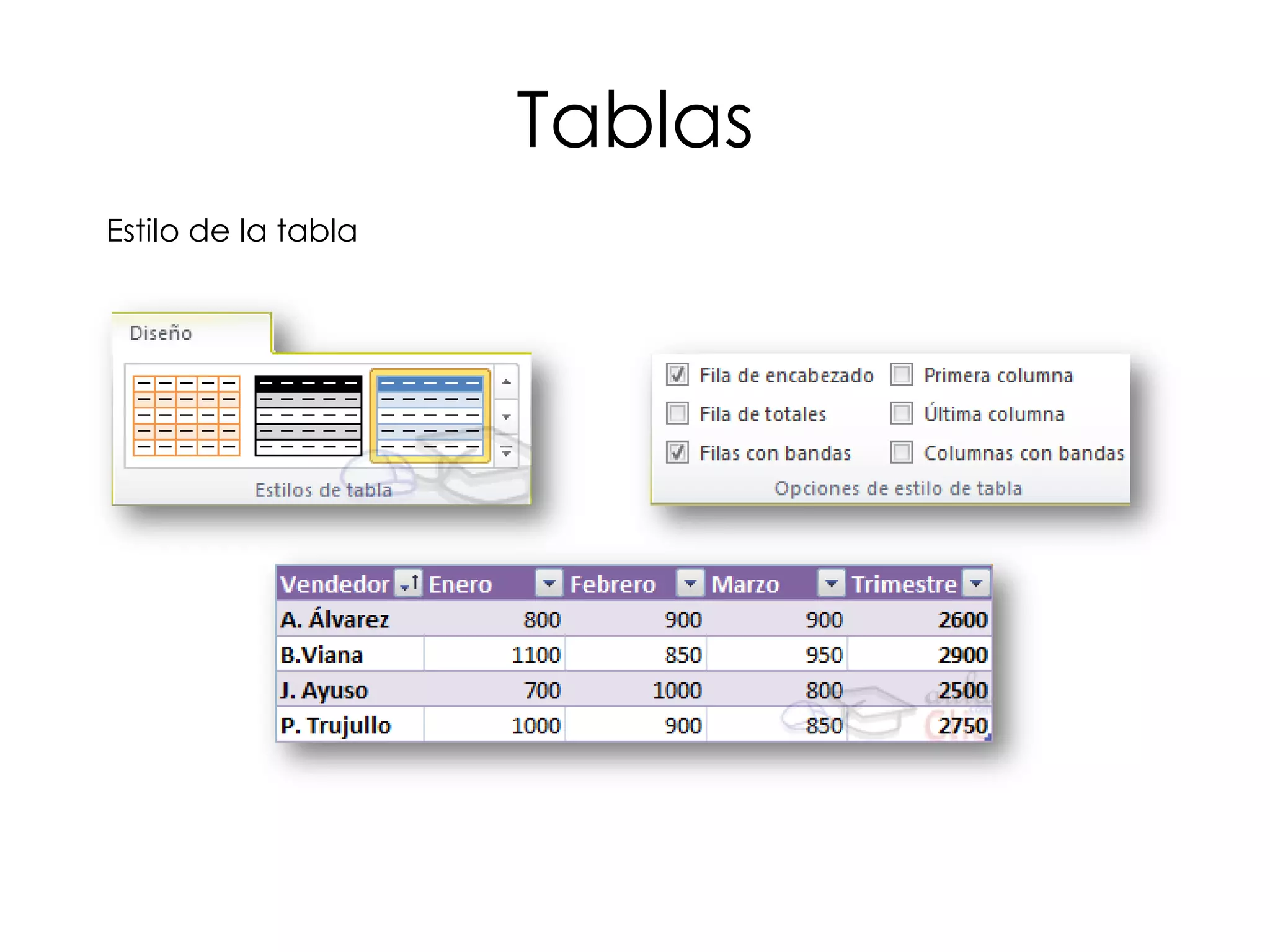 Tablas
Estilo de la tabla
 