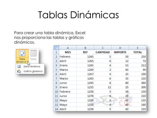 Tablas Dinámicas
Para crear una tabla dinámica, Excel
nos proporciona las tablas y gráficos
dinámicos.
 
