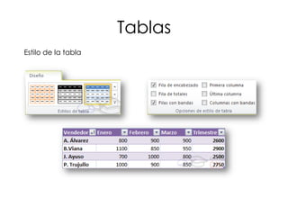 Tablas
Estilo de la tabla
 