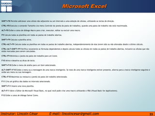 33Microsoft ExcelSHIFT+F8 Permite adicionar uma célula não adjacente ou um intervalo a uma seleção de células, utilizando as teclas de direção.CTRL+F8 Executa o comando Tamanho (no menu Controle da janela da pasta de trabalho), quando uma pasta de trabalho não está maximizada.ALT+F8 Exibe a caixa de diálogo Macro para criar, executar, editar ou excluir uma macro.F9 Calcula todas as planilhas em todas as pastas de trabalho abertas.SHIFT+F9 Calcula a planilha ativa.CTRL+ALT+F9 Calcula todas as planilhas em todas as pastas de trabalho abertas, independentemente de elas terem sido ou não alteradas desde o último cálculo.CTRL+ALT+SHIFT+F9 Verifica novamente as fórmulas dependentes e depois calcula todas as células em todas as pastas de trabalho abertas, inclusive as células que não estão marcadas para serem calculadas.CTRL+F9 Minimiza a janela da pasta de trabalho para um ícone.F10 Ativa e desativa as dicas de tecla.SHIFT+F10 Exibe o menu de atalho para um item selecionado.ALT+SHIFT+F10 Exibe o menu ou a mensagem de uma marca inteligente. Se mais de uma marca inteligente estiver presente, alterna para a marca inteligente seguinte e exibe seu menu ou sua mensagem.CTRL+F10 Maximiza ou restaura a janela da pasta de trabalho selecionada.F11 Cria um gráfico dos dados no intervalo selecionado.SHIFT+F11 Insere uma nova planilha.ALT+F11 Abre o Editor do Microsoft Visual Basic, no qual você pode criar uma macro utilizando o VBA (Visual Basic for Applications).F12 Exibe a caixa de diálogo Salvar Como.