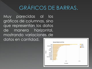 Muy parecidas al los 
gráficos de columnas, sino 
que representan los datos 
de manera horizontal, 
mostrando variaciones de 
datos en cantidad. 
 