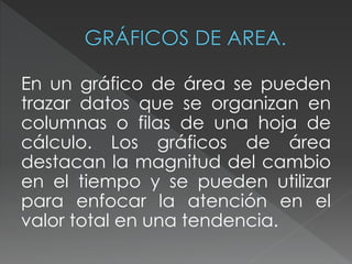 En un gráfico de área se pueden 
trazar datos que se organizan en 
columnas o filas de una hoja de 
cálculo. Los gráficos de área 
destacan la magnitud del cambio 
en el tiempo y se pueden utilizar 
para enfocar la atención en el 
valor total en una tendencia. 
 