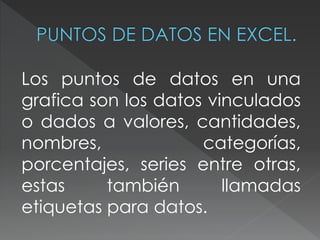 Los puntos de datos en una 
grafica son los datos vinculados 
o dados a valores, cantidades, 
nombres, categorías, 
porcentajes, series entre otras, 
estas también llamadas 
etiquetas para datos. 
 