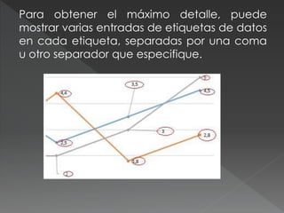 Para obtener el máximo detalle, puede 
mostrar varias entradas de etiquetas de datos 
en cada etiqueta, separadas por una coma 
u otro separador que especifique. 
 