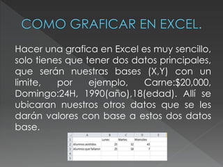 Hacer una grafica en Excel es muy sencillo, 
solo tienes que tener dos datos principales, 
que serán nuestras bases (X,Y) con un 
limite, por ejemplo, Carne:$20,000, 
Domingo:24H, 1990(año),18(edad). Allí se 
ubicaran nuestros otros datos que se les 
darán valores con base a estos dos datos 
base. 
 
