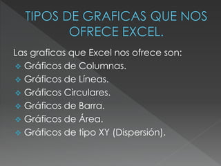 Las graficas que Excel nos ofrece son: 
 Gráficos de Columnas. 
 Gráficos de Líneas. 
 Gráficos Circulares. 
 Gráficos de Barra. 
 Gráficos de Área. 
 Gráficos de tipo XY (Dispersión). 
 