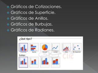  Gráficos de Cotizaciones. 
 Gráficos de Superficie. 
 Gráficos de Anillos. 
 Gráficos de Burbujas. 
 Gráficos de Radianes. 
 