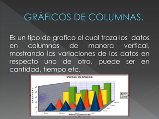 Es un tipo de grafico el cual traza los datos 
en columnas de manera vertical, 
mostrando las variaciones de los datos en 
respecto uno de otro, puede ser en 
cantidad, tiempo etc. 
 